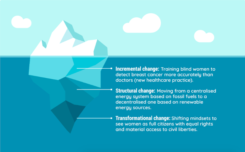 systems change